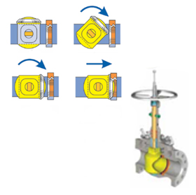 To Close an ORBIT Valve